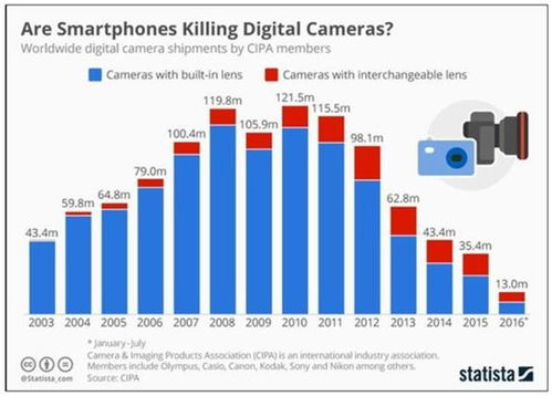 2017人工智能應用軟件開發 中美領跑世界，日本延續頹勢的格局解析