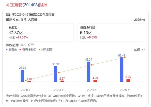 山東寵食龍頭乖寶寵物戰略落子上海，加碼信息系統集成服務構筑新優勢