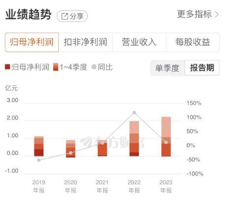 上塘路現身龍虎榜，長江通信喜提三連板 車路云一體化催化，信息系統集成服務成最大贏家