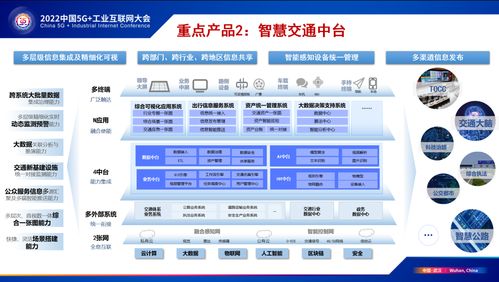 交四海智慧 通天下坦途——中國聯通智慧交通軍團產品體系正式發布，賦能信息系統集成服務新篇章